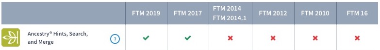 FTM Version Comparison Table