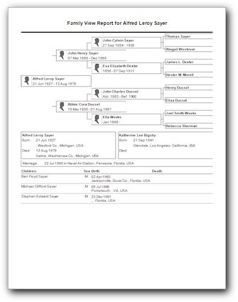 Family View Report in Family Tree Maker 2012