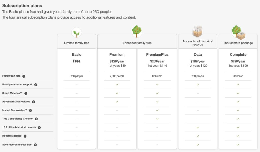 How to Create Beautiful Family Tree Charts on MyHeritage and Ancestry